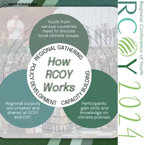 rcoy2024 poster